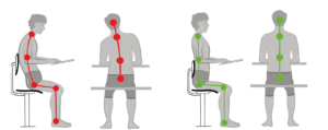 Standing Posture: Improper vs Improper